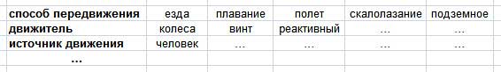 применение морфологического анализа